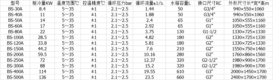 風冷式懷集冷水機研發的圖片